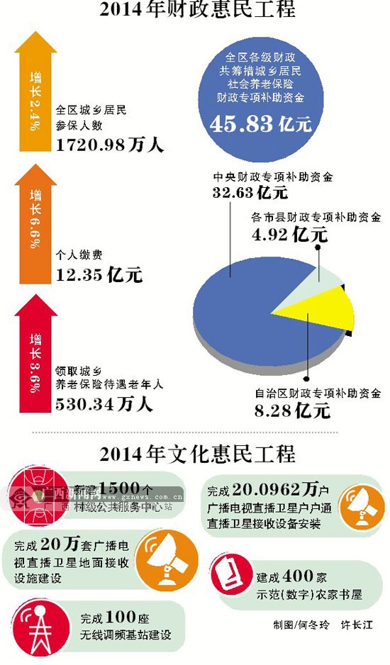 广西:为民办实事蛮拼的 12万户居民入住保障房