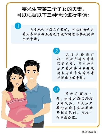 明日起，我区正式实施单独两孩政策