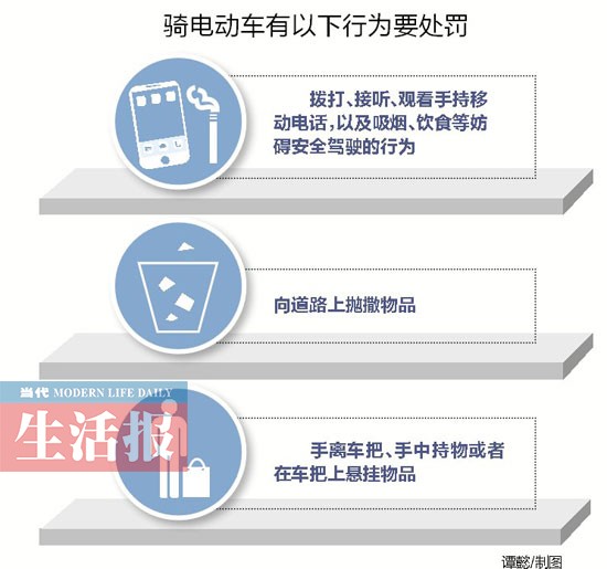 南宁明确规定:骑电动车打电话、撑雨伞罚50元(图)