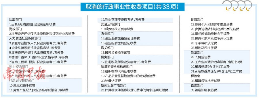 11月1日起广西取消和暂停征收37项行政事业性收费