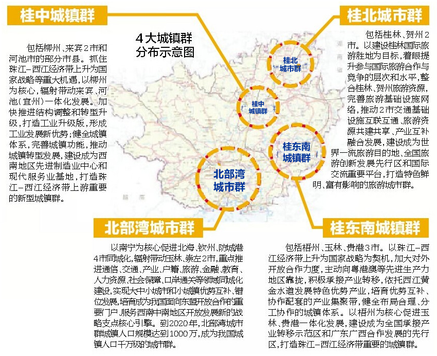 广西新型城镇化猜想